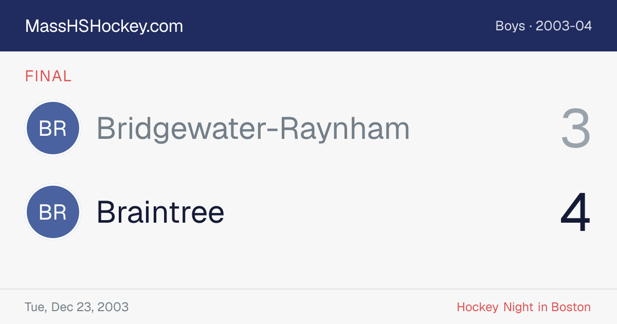 Bridgewater-Raynham at Braintree score card