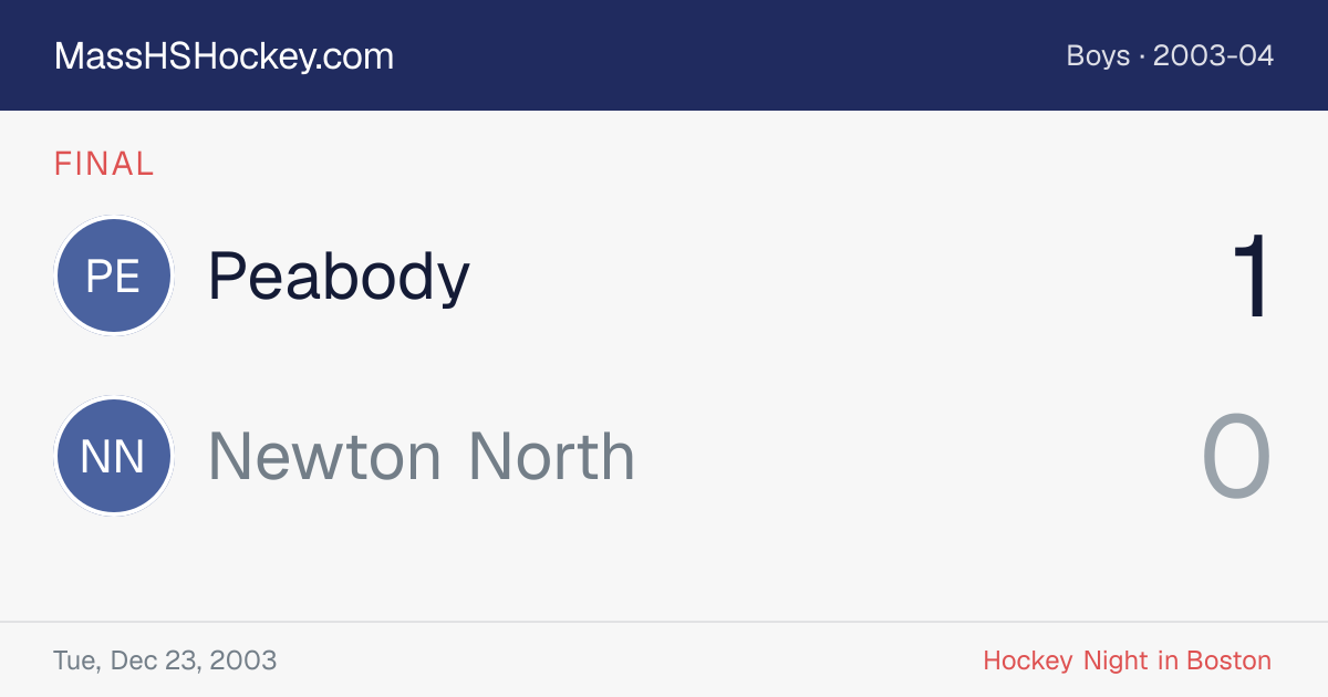 Peabody at Newton North score card