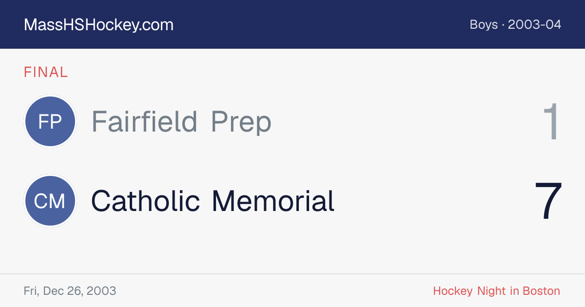 Fairfield Prep at Catholic Memorial score card