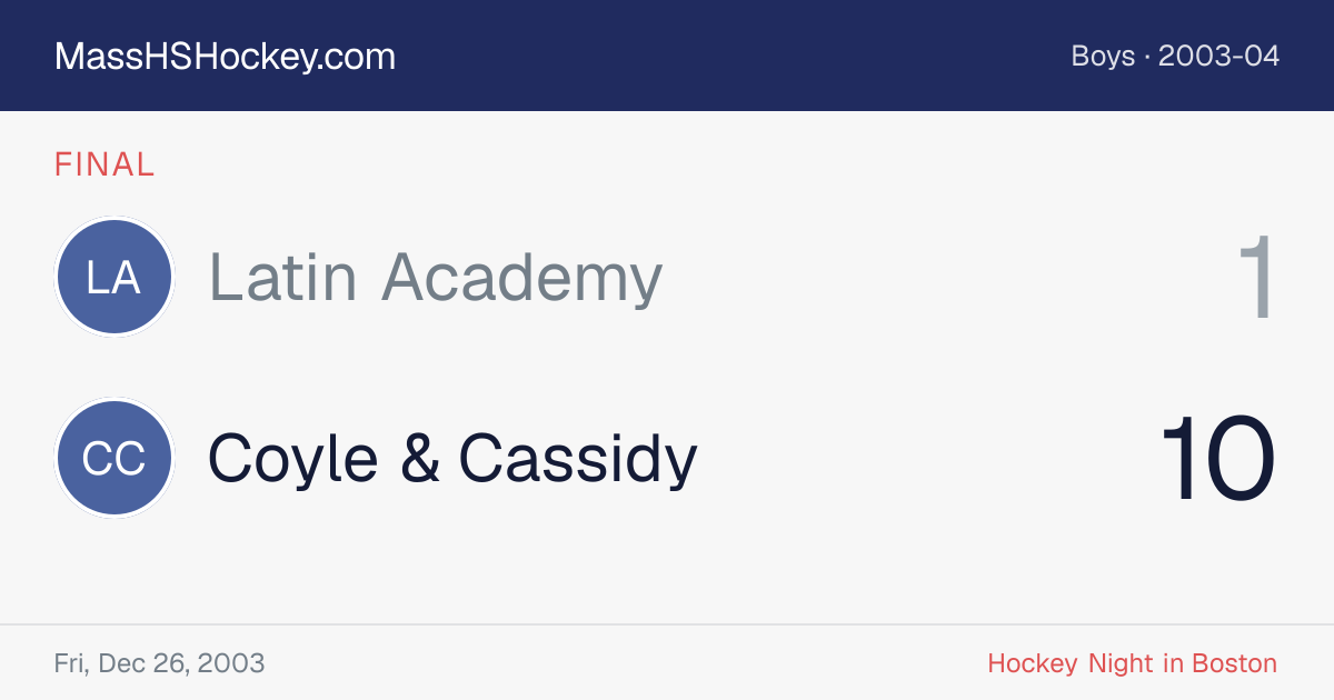 Latin Academy at Coyle & Cassidy score card