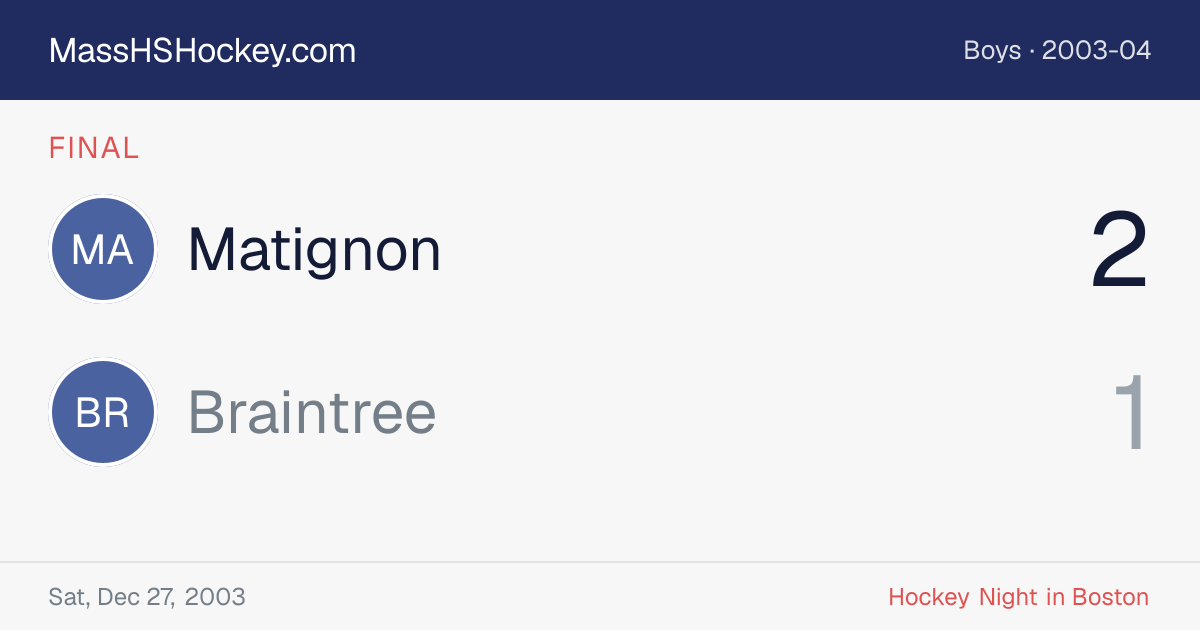 Matignon at Braintree score card
