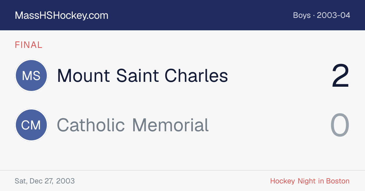 Mount Saint Charles at Catholic Memorial score card
