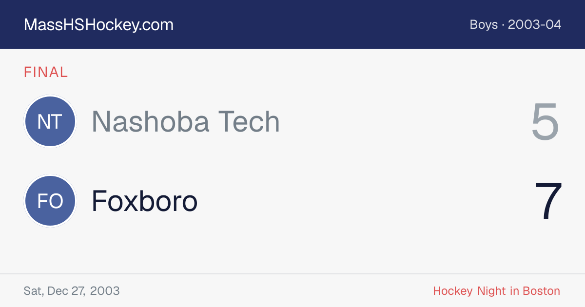 Nashoba Tech at Foxboro score card