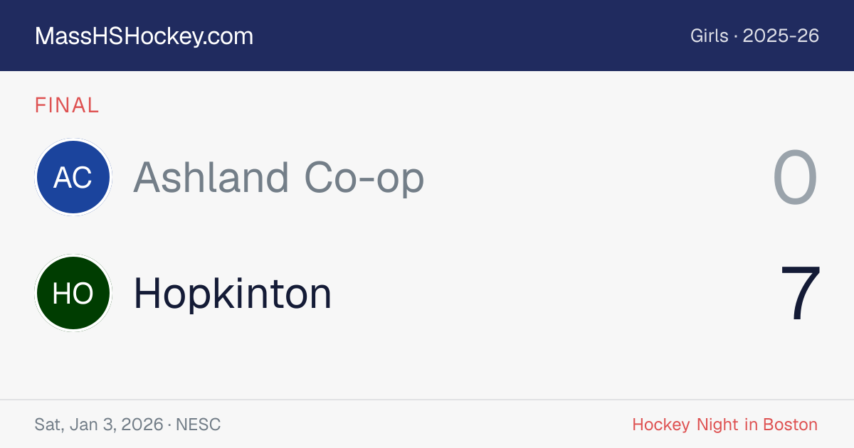 Ashland Co-op at Hopkinton score card