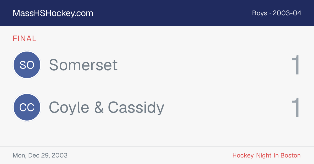 Somerset at Coyle & Cassidy score card