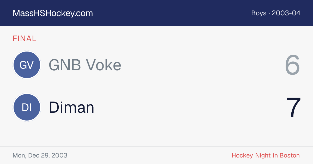 GNB Voke at Diman score card