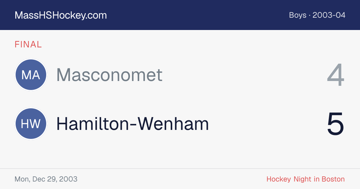 Masconomet at Hamilton-Wenham score card