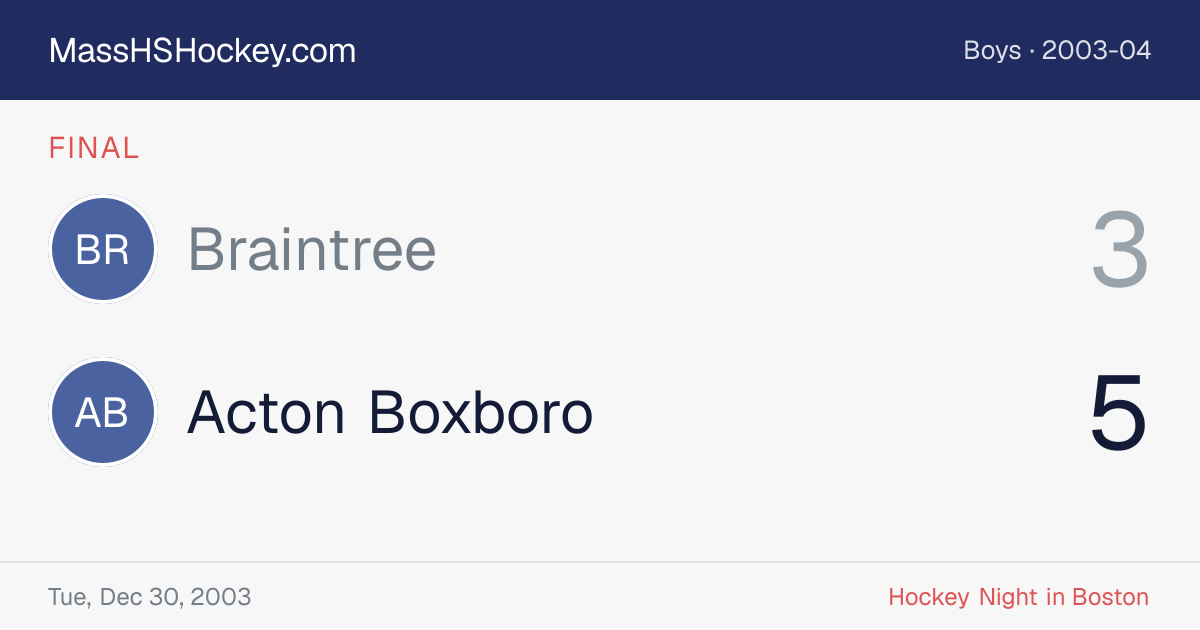 Braintree at Acton Boxboro score card