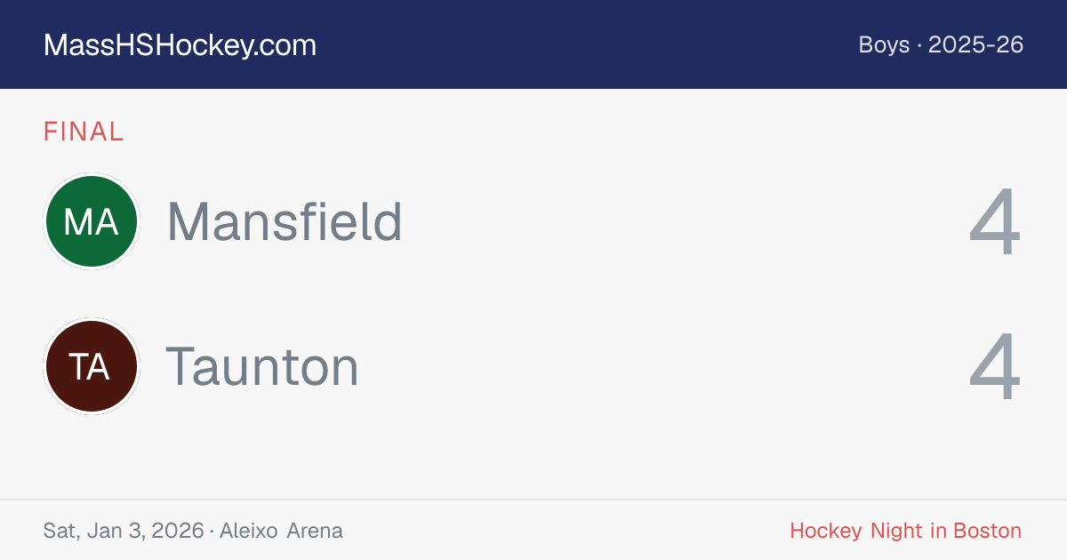 Mansfield at Taunton score card