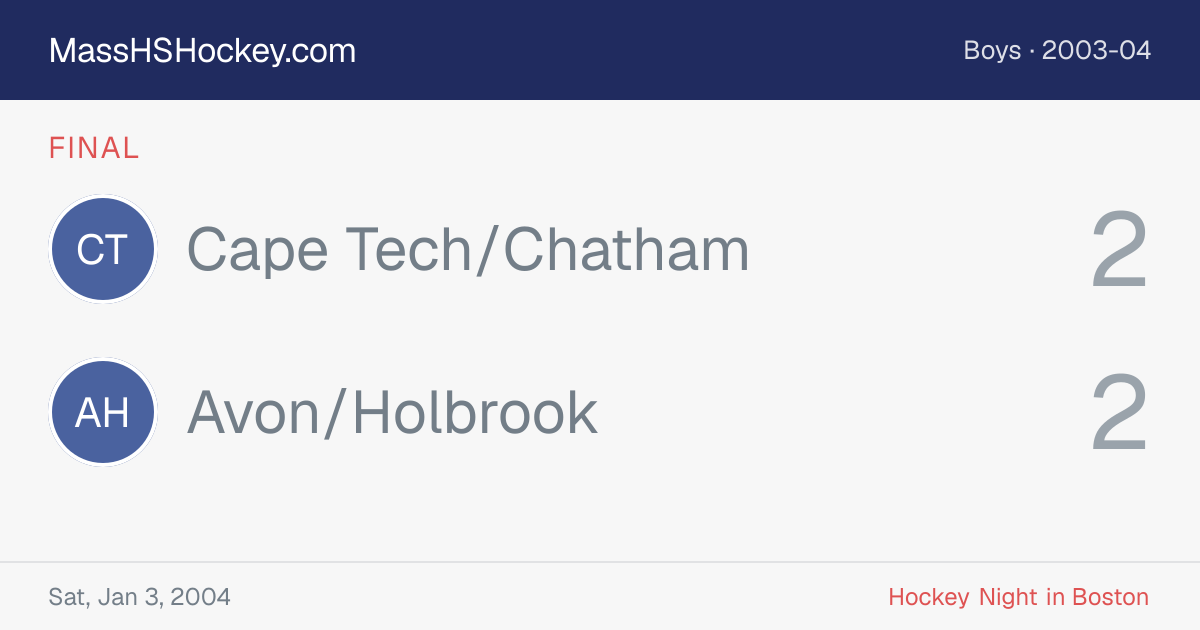 Cape Tech/Chatham at Avon/Holbrook score card