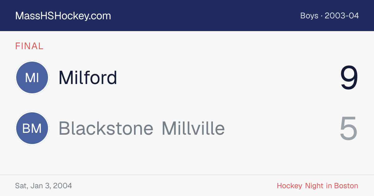 Milford at Blackstone Millville score card