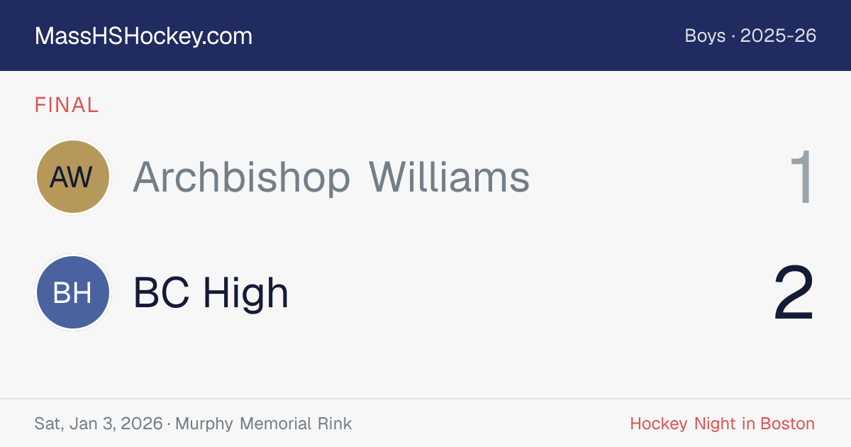 Archbishop Williams at BC High score card