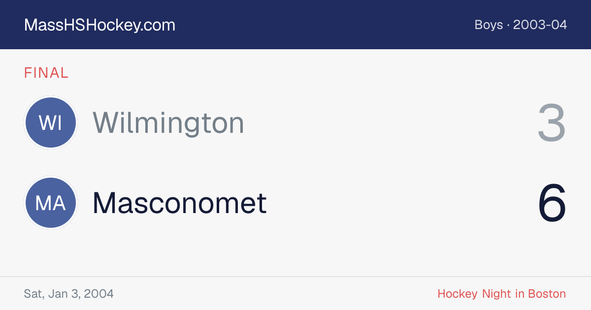 Wilmington at Masconomet score card