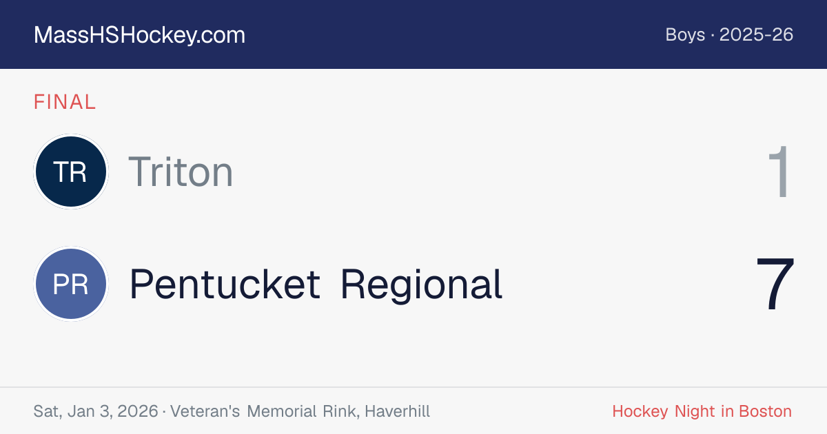 Triton at Pentucket Regional score card