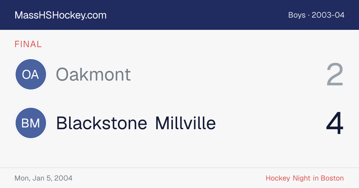 Oakmont at Blackstone Millville score card