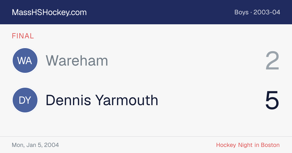 Wareham at Dennis Yarmouth score card