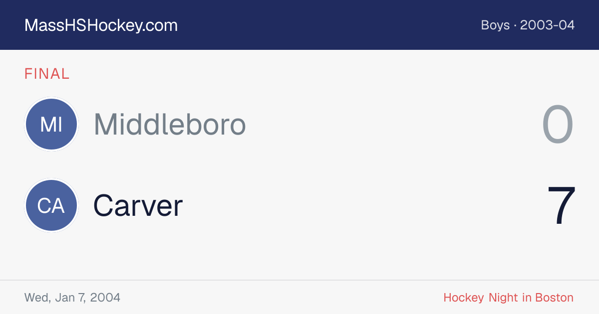 Middleboro at Carver score card