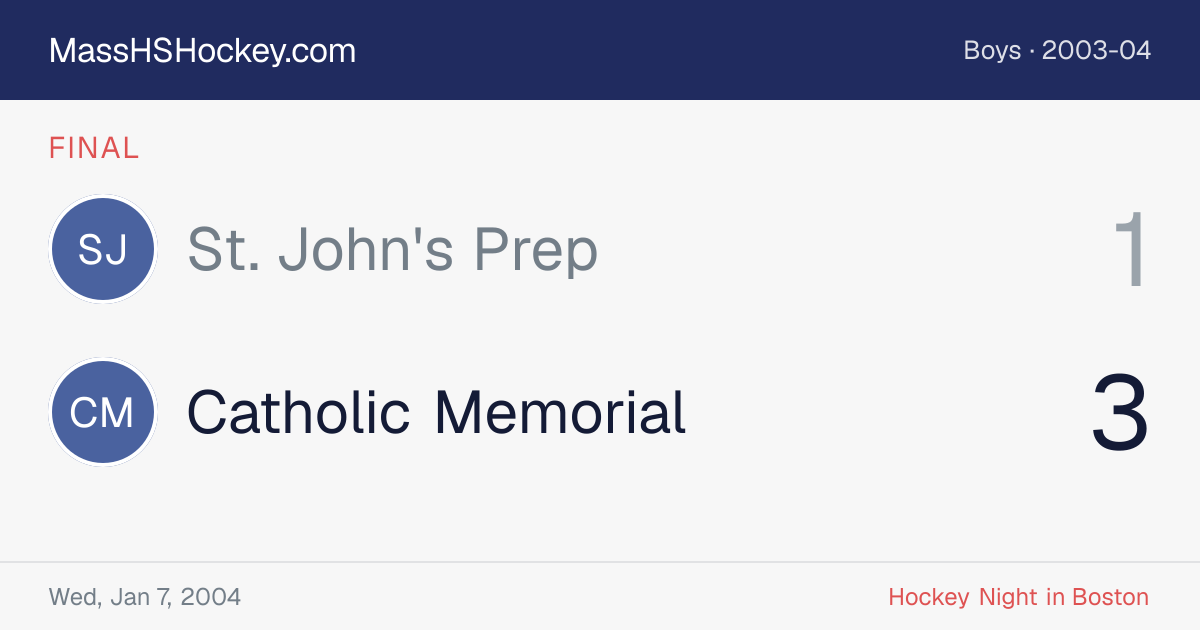 St. John's Prep at Catholic Memorial score card