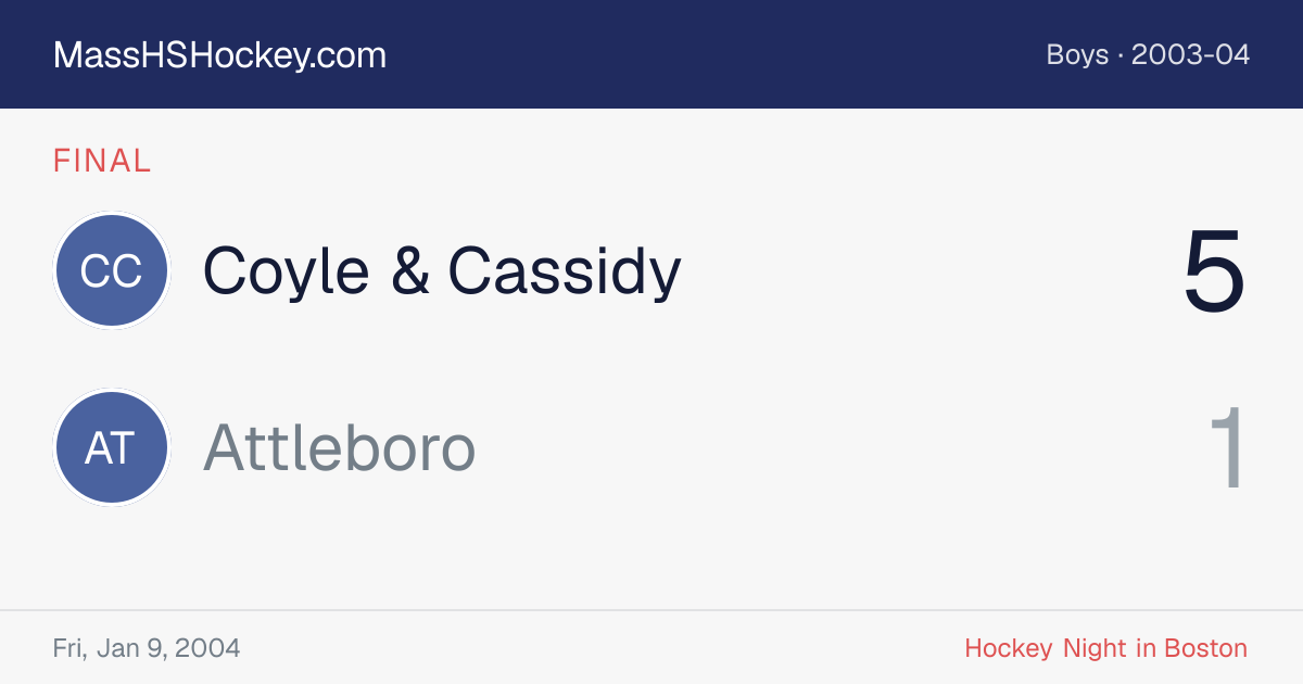 Coyle & Cassidy at Attleboro score card