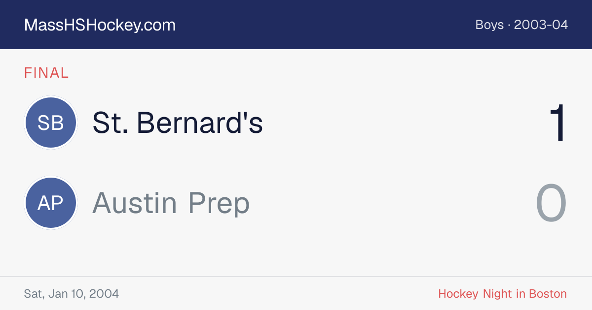St. Bernard's at Austin Prep score card