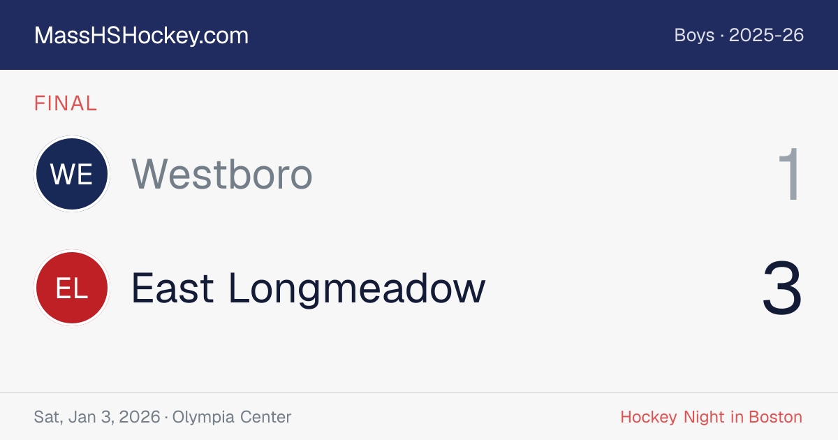 Westboro at East Longmeadow score card