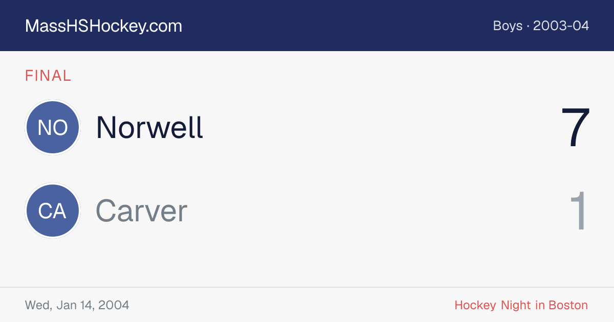 Norwell at Carver score card