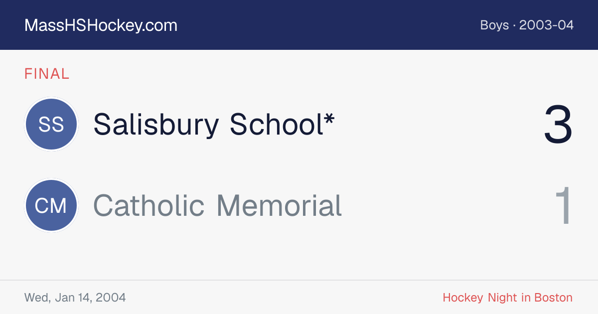 Salisbury School* at Catholic Memorial score card