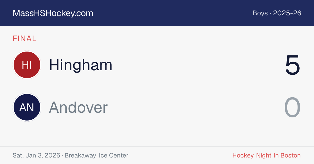 Hingham at Andover score card
