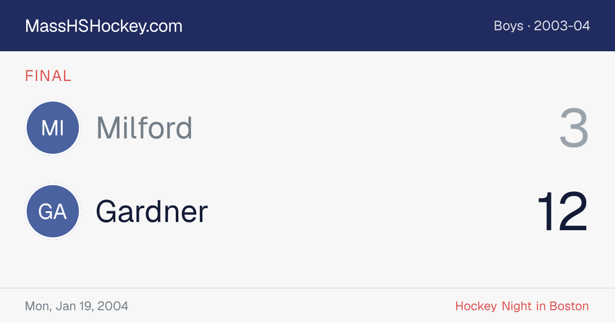 Milford at Gardner score card