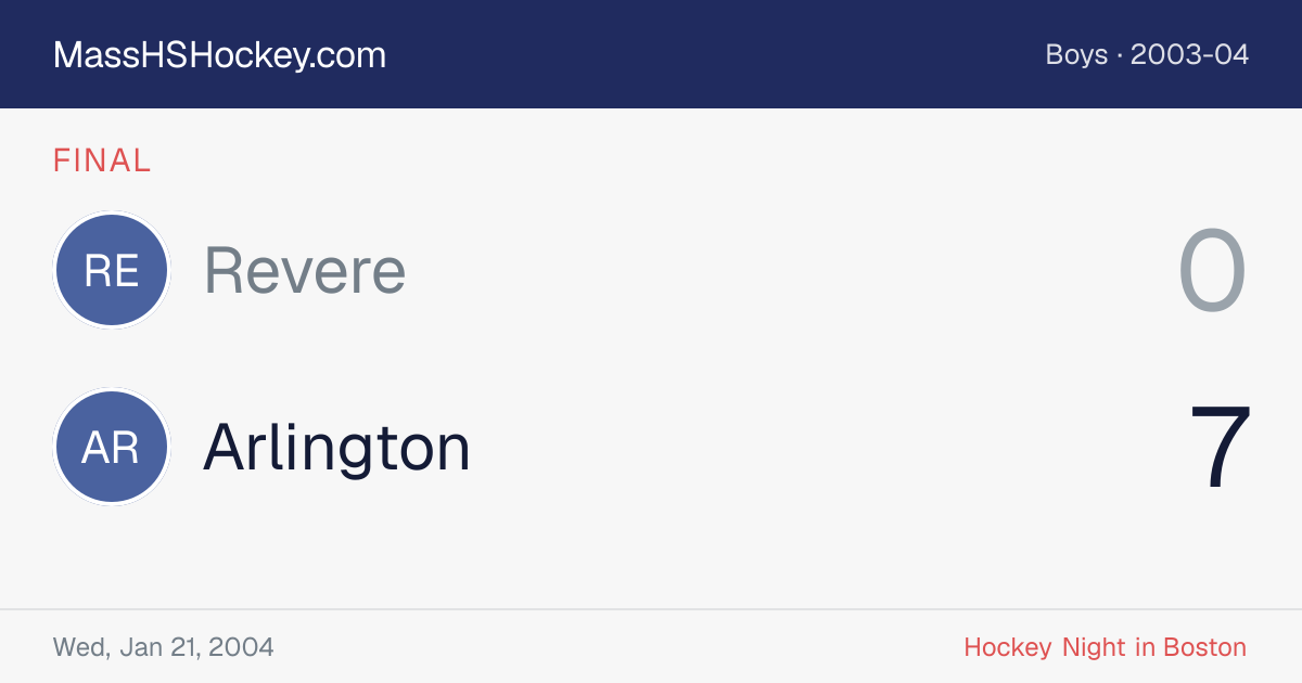 Revere at Arlington score card