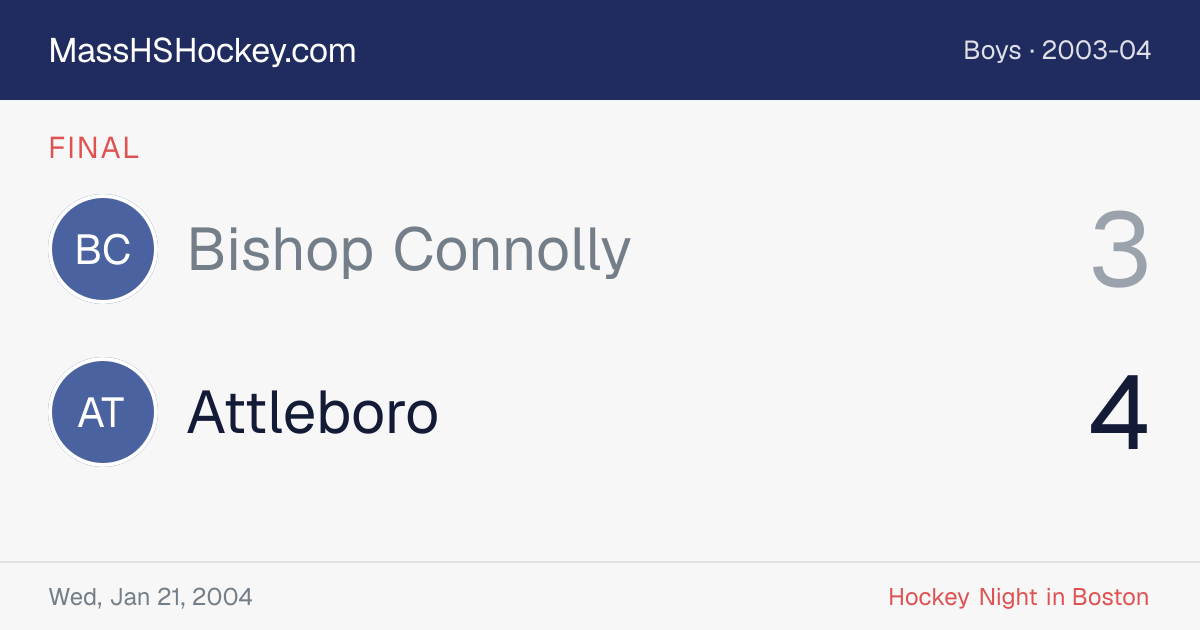 Bishop Connolly at Attleboro score card
