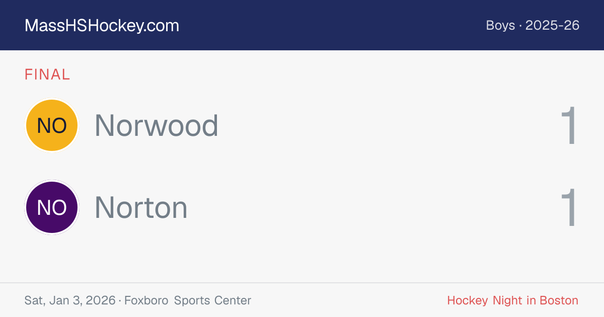 Norwood at Norton score card