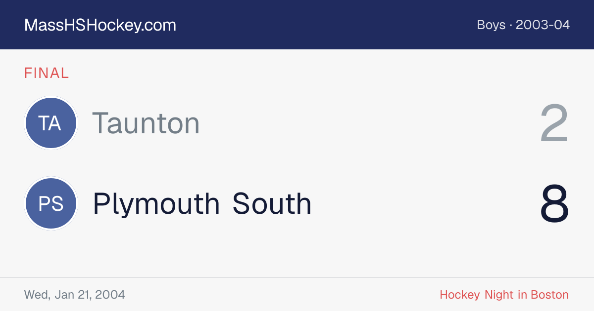 Taunton at Plymouth South score card