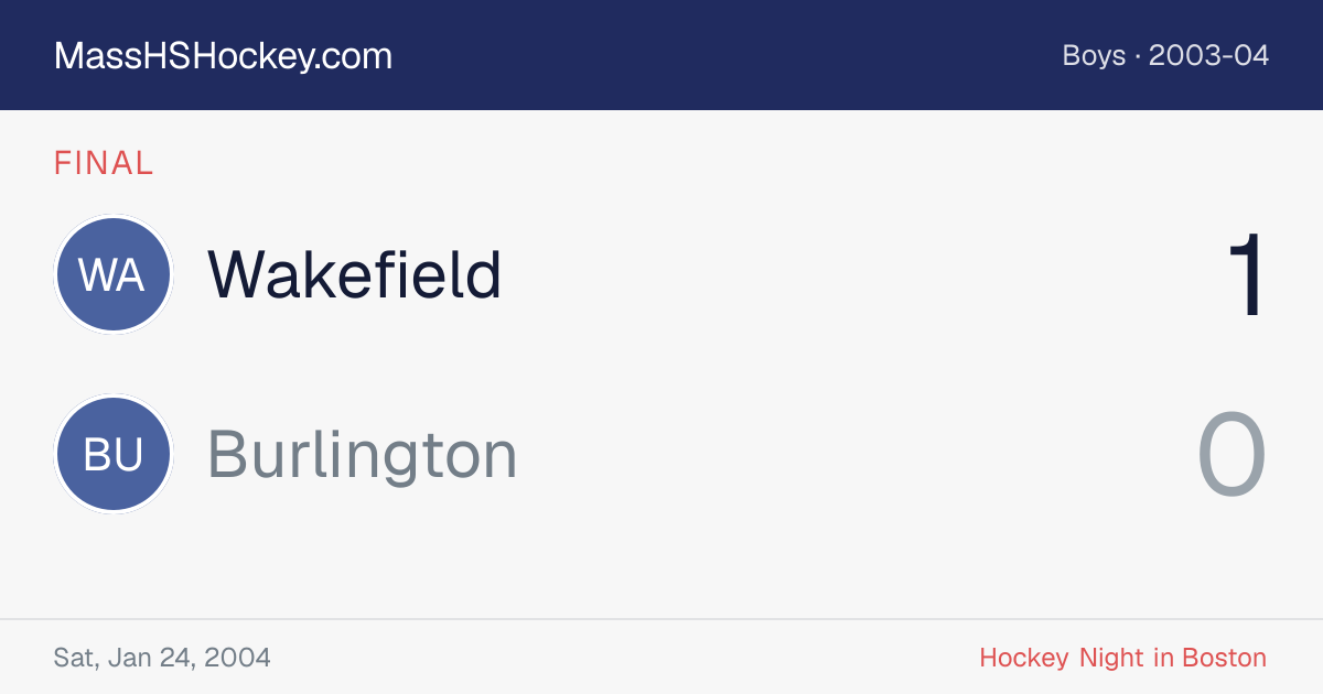 Wakefield at Burlington score card