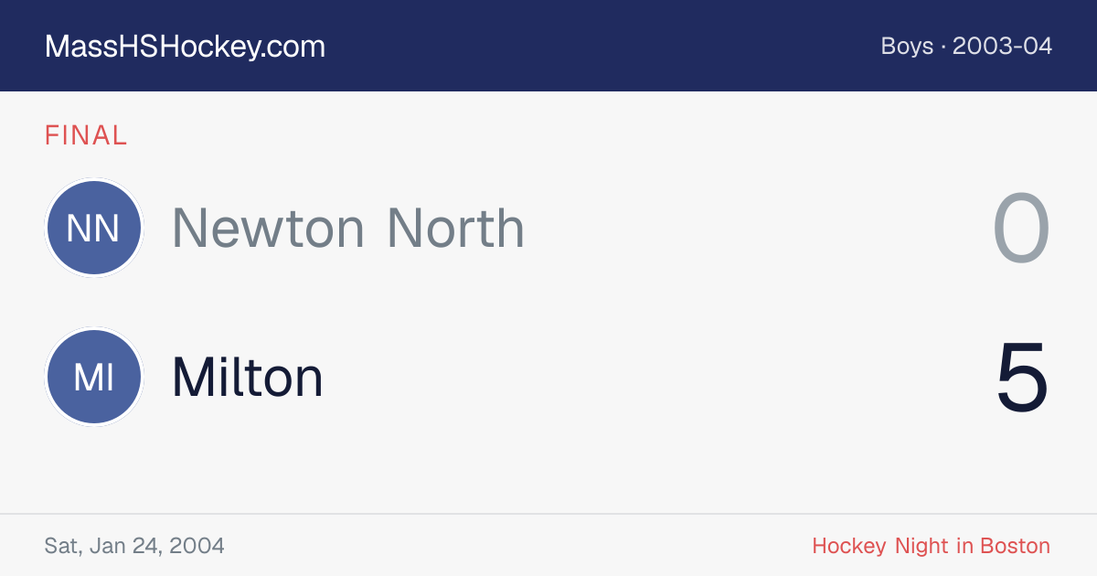 Newton North at Milton score card