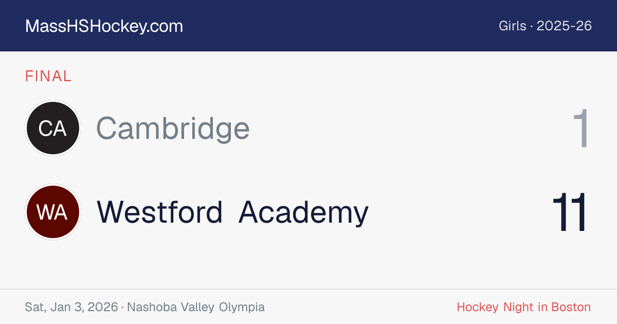 Cambridge at Westford Academy score card