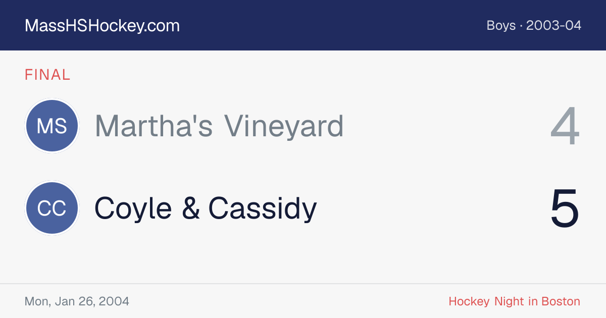 Martha's Vineyard at Coyle & Cassidy score card