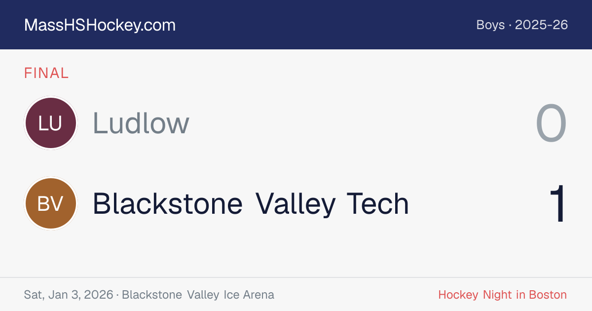 Ludlow at Blackstone Valley Tech score card