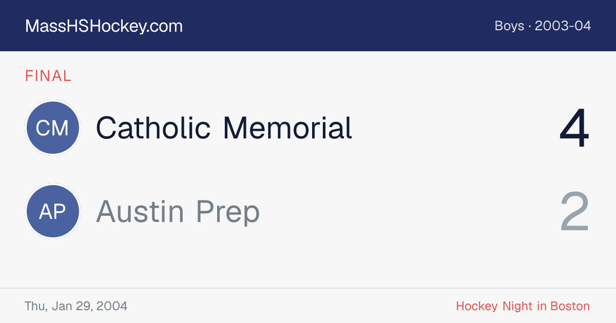 Catholic Memorial at Austin Prep score card