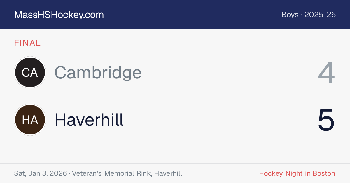 Cambridge at Haverhill score card