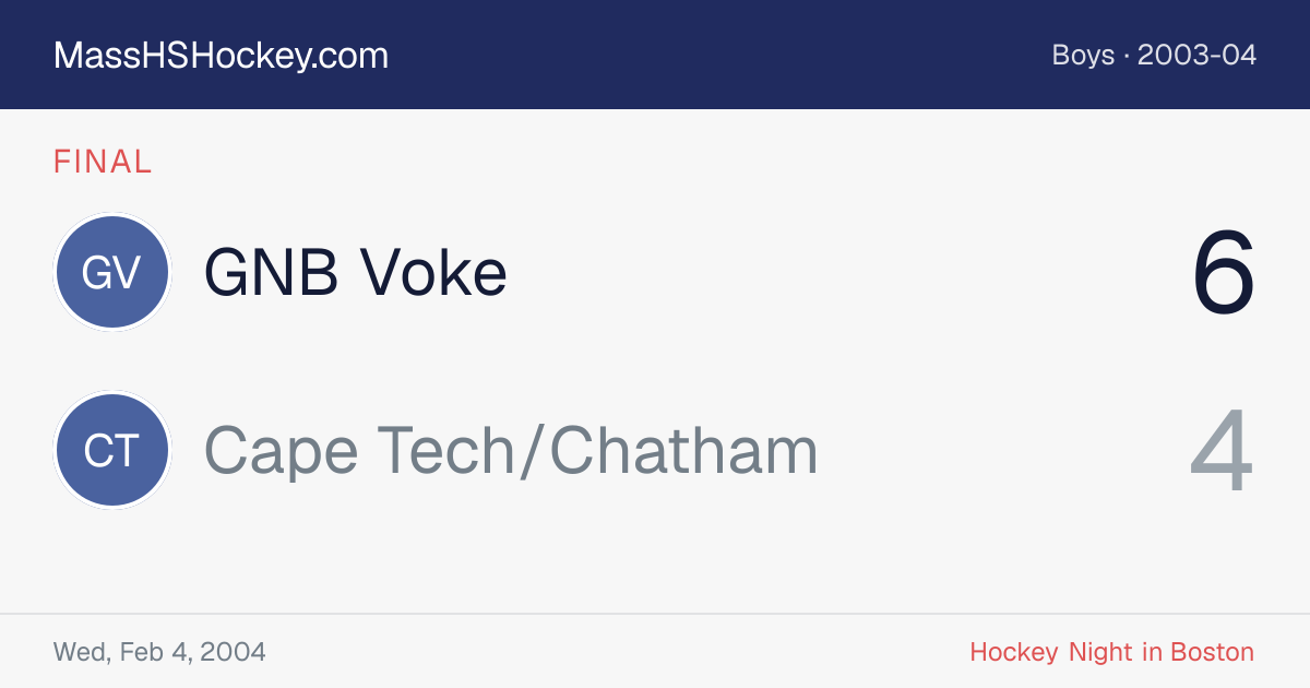 GNB Voke at Cape Tech/Chatham score card