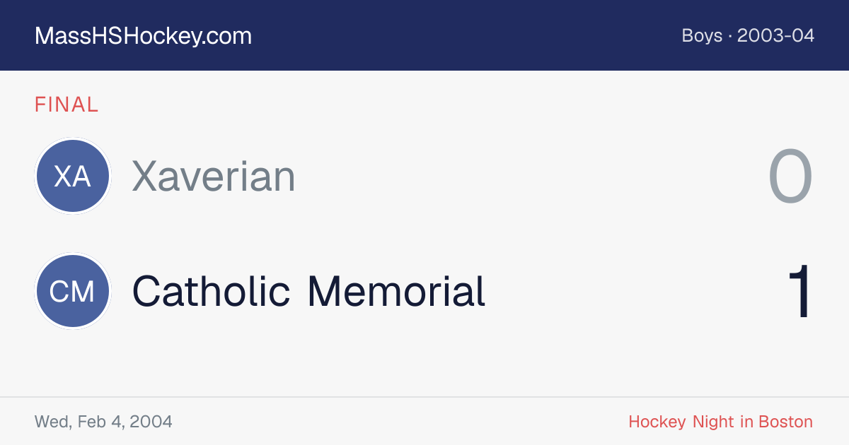 Xaverian at Catholic Memorial score card