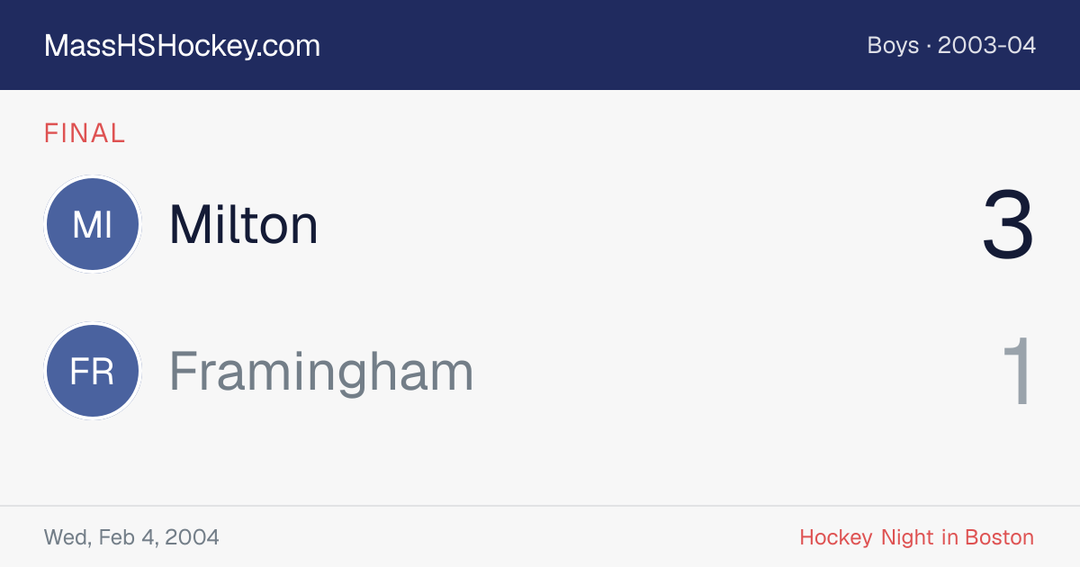 Milton at Framingham score card