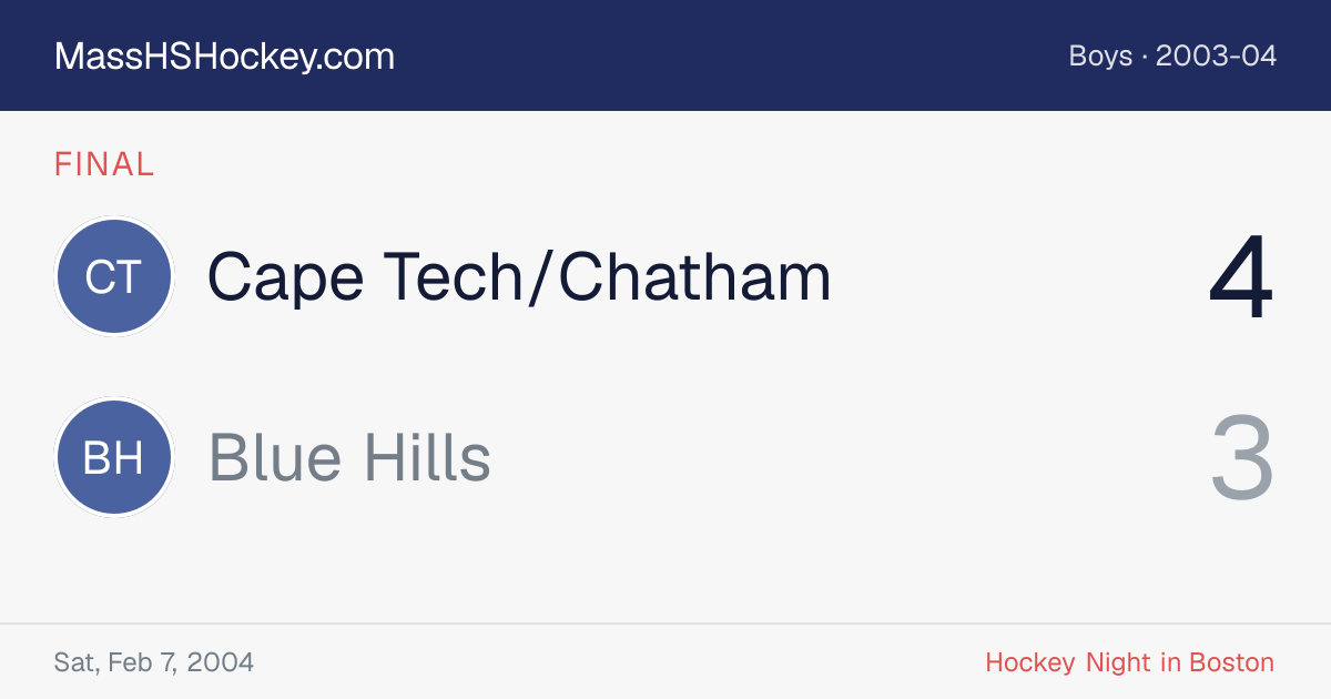 Cape Tech/Chatham at Blue Hills score card