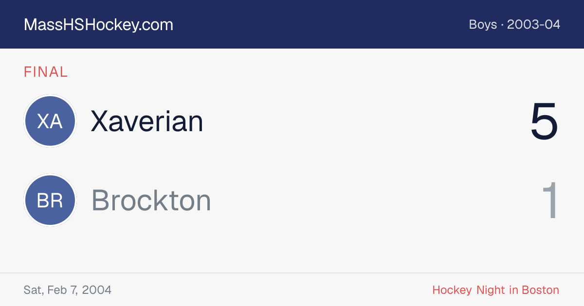 Xaverian at Brockton score card