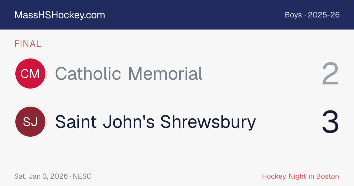 Catholic Memorial at Saint John's Shrewsbury score card