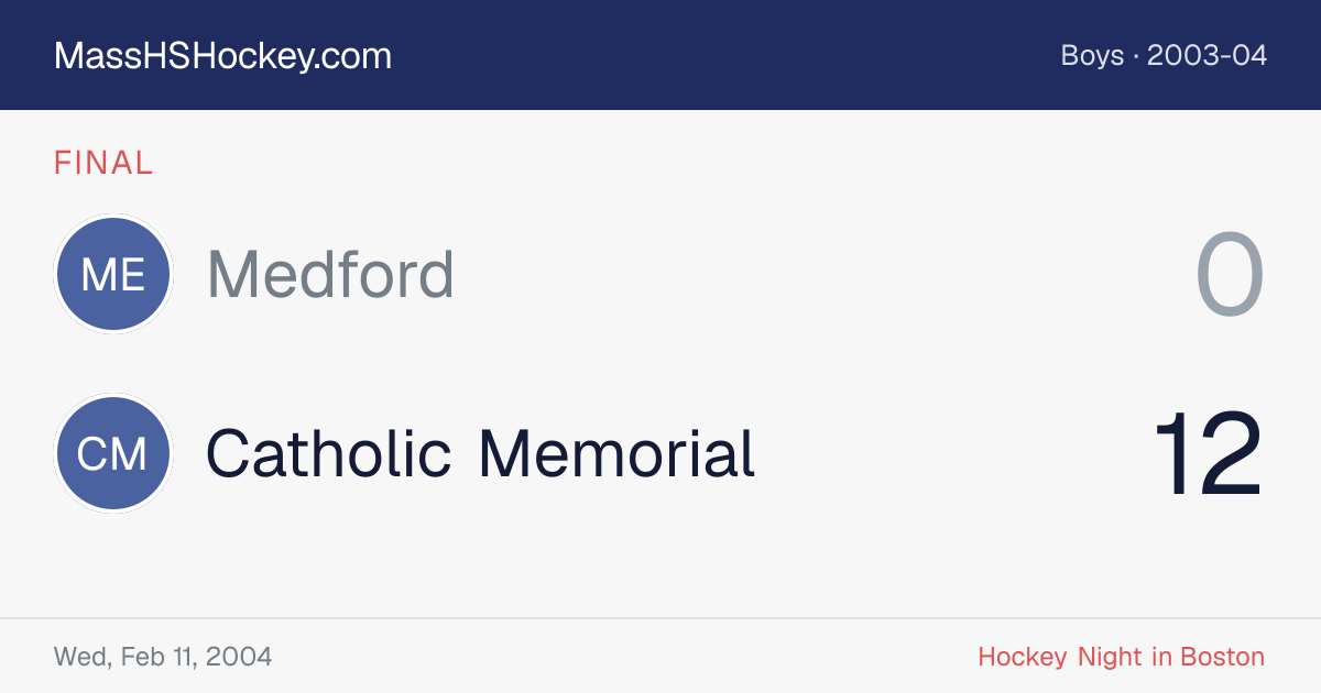 Medford at Catholic Memorial score card
