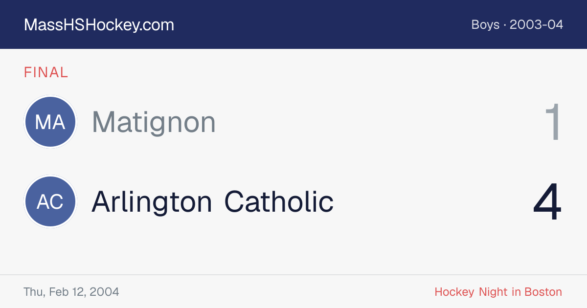 Matignon at Arlington Catholic score card
