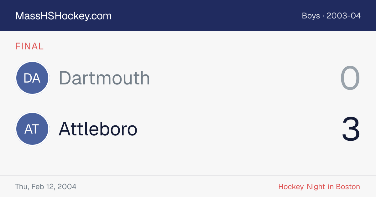 Dartmouth at Attleboro score card