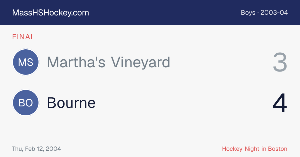 Martha's Vineyard at Bourne score card